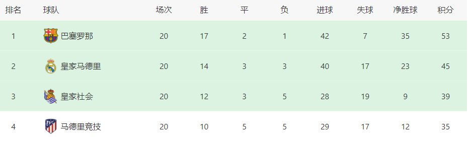 曼城总身价12亿，哥本哈根仅6千万&不及倒二的拉齐奥零头23/24赛季欧冠抽签结果出炉，曼城遭遇哥本哈根。